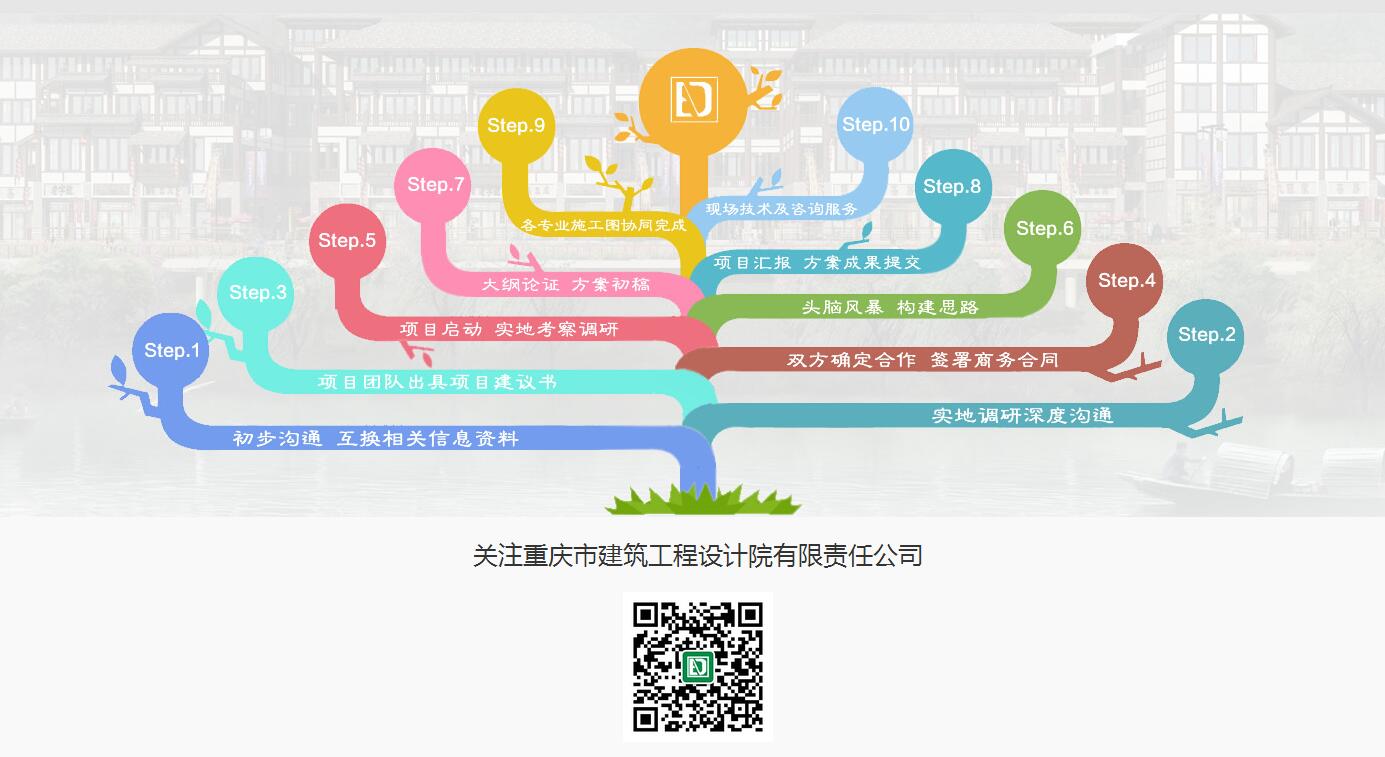 重庆旅游建筑设计服务流程